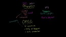 073 Oligopolies, Duopolies, Collusion, and Cartels – Micro(khan academy)
