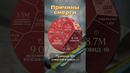 Почему мы умираем? #люди #болезни #медицина