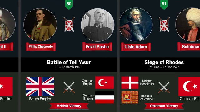 Top 100 Battles of the Ottoman Empire