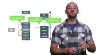 Fun with ArrayMaps (Android Performance Patterns Season 3 ep1) – YouTube