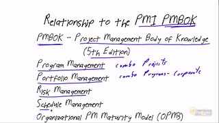 PMP 5th. Lesson 1/30. What is Project Management