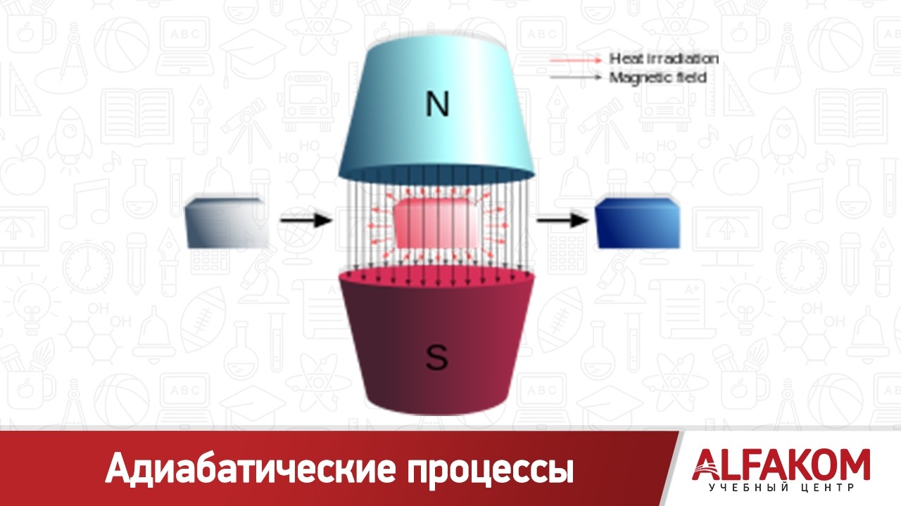 Адиабатические процессы - Mover.uz