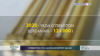 O‘zbekiston 729,1 mln dollarlik mis eksport qildi