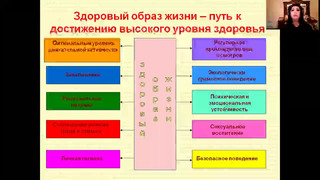 3 курс. Гигиена. Гигиенические основы в здоровом образе жизни