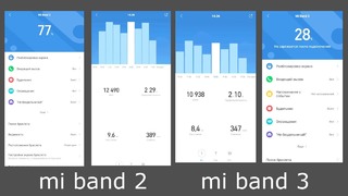Xiaomi Mi band 3 vs Mi band 2 сравнительные замеры обзор