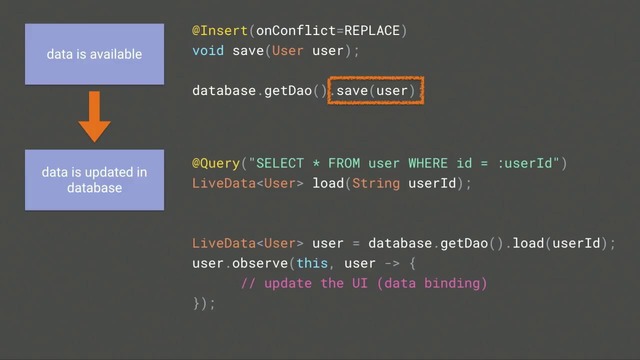 Architecture Components – Persistence and Offline (Google I O ‘17)