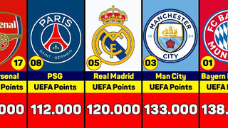 Рейтинг Клубов УЕФА 2021-22