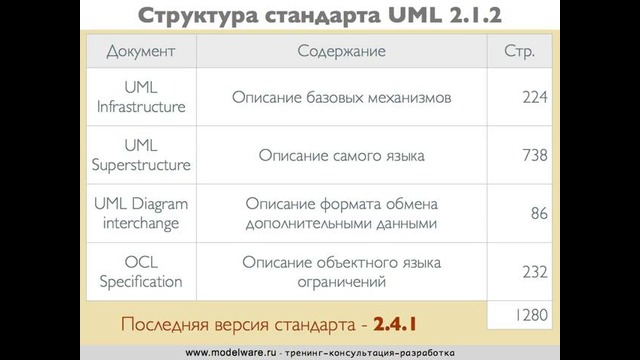 UML: 3. Определение UML