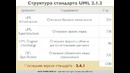 UML: 3. Определение UML