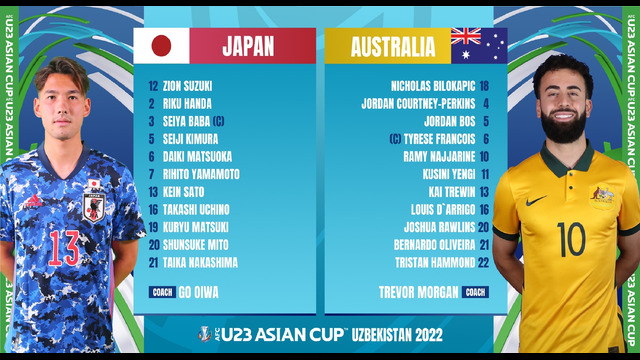 Япония – Австралия | Чемпионат Азии U23 | Матч за 3-е место | Обзор матча