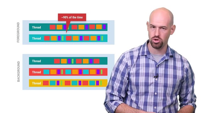 The Importance of Thread Priority (Android Performance Patterns Season 5, Ep. 9)