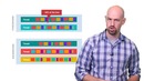 The Importance of Thread Priority (Android Performance Patterns Season 5, Ep. 9)