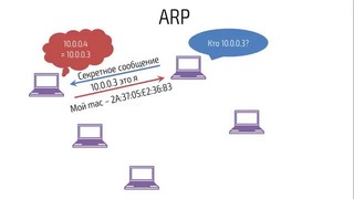 Hackerdom-05-7 Протокол ARP