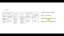 Изучаем корейский язык. Урок 110. 는지 (сомнение)