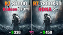 Ryzen 7 8700G (Radeon 780M) vs Ryzen 7 7800X3D (RDNA2) – CPU and iGPU Test