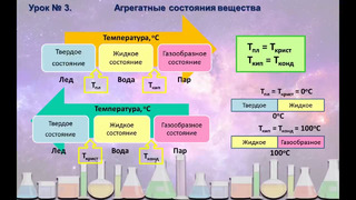 3. Агрегатные состояния вещества