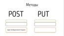 Hackerdom-07-4 Методы HTTP