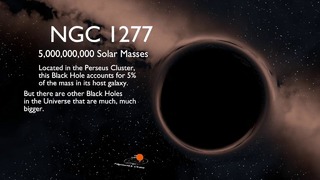 Сравнение размеров Чёрных Дыр