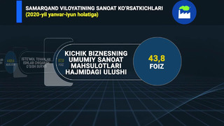 Samarqand viloyatining sanoat ko’rsatkichlari (2020-yil yanvar-iyun holatiga)