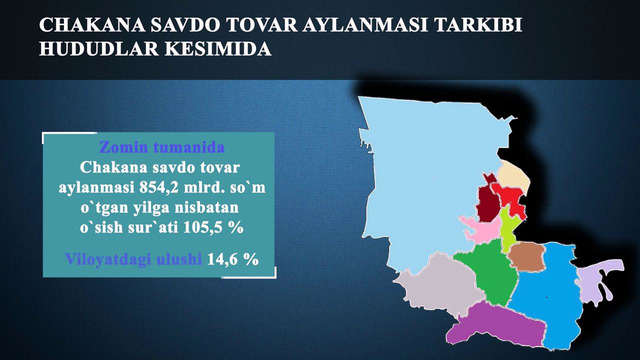Jizzax savdo yanvar-dekabr ichki