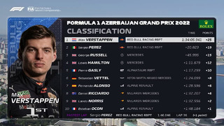 Формула 1 – Лучшие моменты гран-при Азербайджана (12.06.2022) (на английском языке)