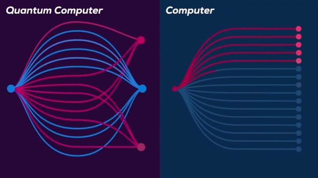 Как работает квантовый компьютер