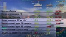 Обзор немецкого крейсера IV уровня: Karlsruhe – Бочка Дёгтя [World of Warships