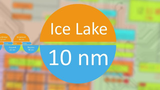 Архитектура Intel Sunny Cove (Ice Lake)
