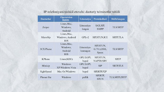 4-bob 2-mavzu. Tarmoq xizmatlari: Video konferensiya, IP-telefoniya