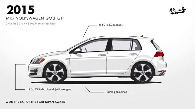 Эволюция Volkswagen Golf