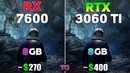 RX 7600 vs RTX 3060 Ti – Test in 10 Games
