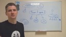 Два метода построения вывода – Логика #4