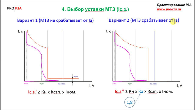 МТЗ – защита нагрузки от коротких замыканий