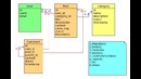 Codeclass: Uml – Laravel