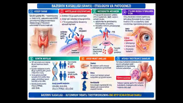 Giperterioz – Rasulev Y.E. 15.10.2026