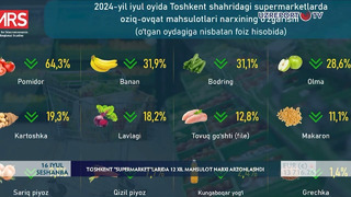 Toshkent supermarketlarida 12 xil mahsulot narxi arzonlashdi