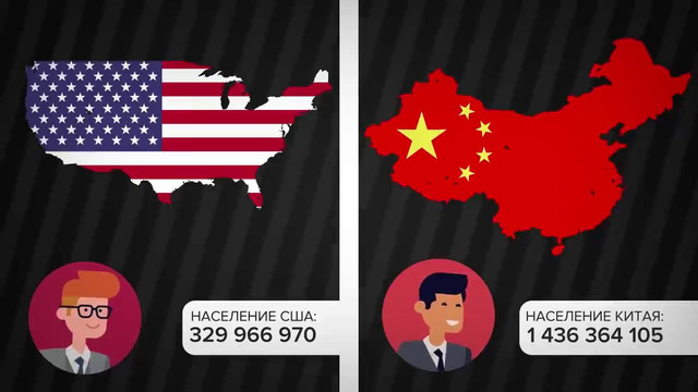 Мир инфографики – Обычный Американец vs Обычный Китаец