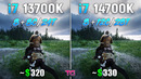 Core i7 14700K vs Core i7 13700K – Test in 10 Games