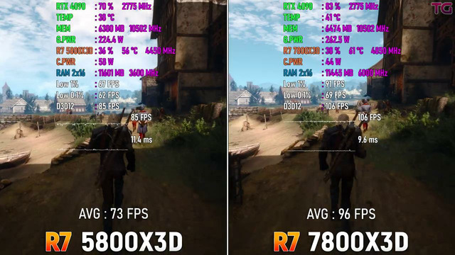Ryzen 7 5800X3D vs Ryzen 7 7800X3D – Test in 9 Games