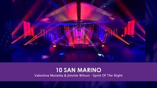 Евровидение 2017 2-ой полуфинал RECAP всех песен