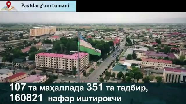 Жорий ойда вилоятда ўтказилган Ёшлар фестивалларида 1890461 нафар