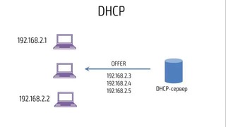 Hackerdom-05-6 Протокол DHCP
