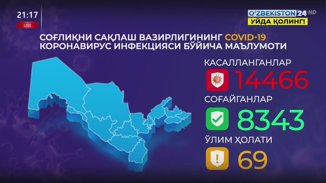 COVID-2019: Ўзбекистондаги вазият