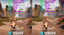 Do You Need Core i9 for 4K Gaming? (i5 13400F vs i9 13900K)