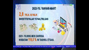 Raqamlarda hayot aksi (Investitsiyalar)