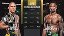 UFC 287: Перейра VS Адесанья 2