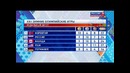 Медальный зачет Сочи 2014