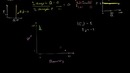 018 Constant Unit Elasticity – Micro(khan academy)