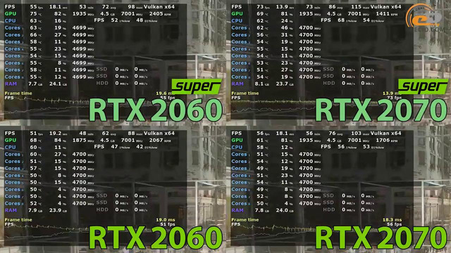 GeForce RTX 2060 SUPER- сравнение с RTX 2060, RTX 2070 и RTX 2070 SUPER