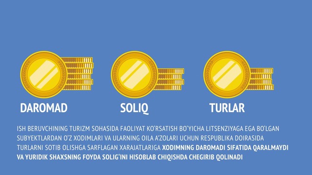 Ходимларингизни саёҳатга юбориш вақти келди
